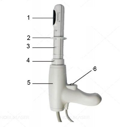 Vaginalstraffung mit HIFU Verfahren